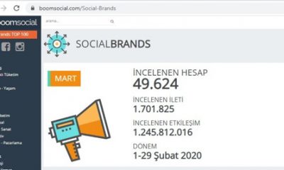 Anadolu Üniversitesi Sosyal Medyada Yükselişini Sürdürüyor