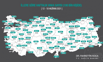 Üçüncü Sıradayız!