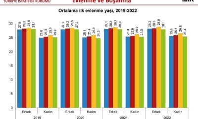 Eskişehir’deki hane halkı büyüklüğü ülke ortalamasının altında