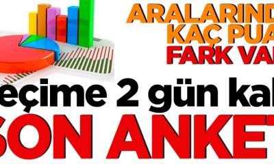 Seçimlere 2 Gün Kala Yapılan Son Anket | Seçim Zamanı