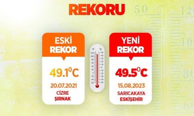 Bakan Özhaseki açıkladı, Türkiye’de sıcaklık rekoru Eskişehir’de kırıldı