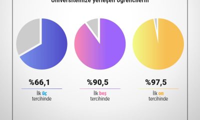 Anadolu Üniversitesi bu yıl da en iyilerin tercihi oldu