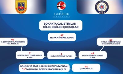 Eskişehir’de dilenen, sokakta çalışan, dilendirilen çocuklar