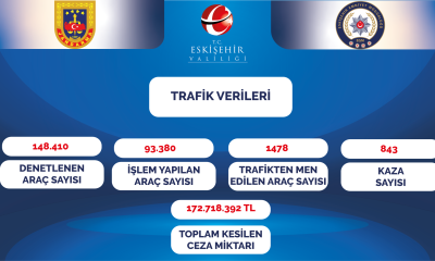 Vali Aksoy, yılın ilk 2 ayındaki trafik verilerini paylaştı