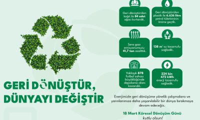 Sıfır atık uygulamalarıyla çevre korunurken döngüsel ekonomi de destekleniyor