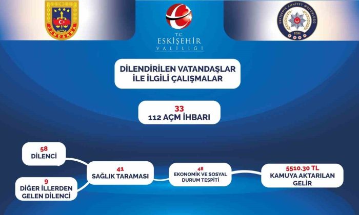 Eskişehir’de dilenen, sokakta çalışan, dilendirilen çocuklar