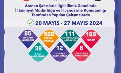Aranma kaydı bulunan 169 şahıs yakalandı