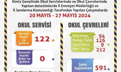 Polis ve jandarma ekiplerinden okul çevrelerinde denetim