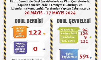 Polis ve jandarma ekiplerinden okul çevrelerinde denetim