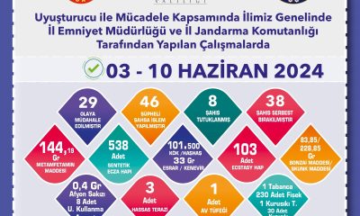 Polis ve jandarmanın uyuşturucu operasyonunda 8 şüpheli tutuklandı