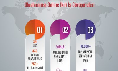 ESO İhracatı Geliştirme Hamlesi
