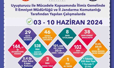 Polis ve jandarmanın uyuşturucu operasyonunda 8 şüpheli tutuklandı