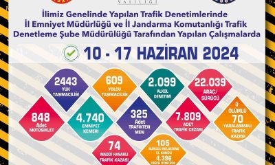 Trafik denetimlerinde 22 bin 39 araç ile sürücü kontrol edildi