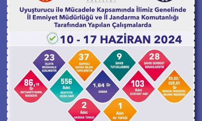 Polis ve jandarmadan uyuşturucu operasyonları