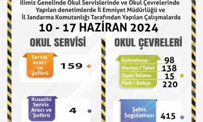 Okulların son haftasında denetimler yoğunlaştırıldı