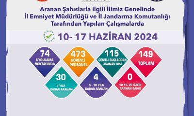 Aranan şahıslar yönelik çalışmalarda 139 kişi yakalandı