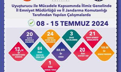 Uyuşturucu madde operasyonlarında yakalanan 24 şüpheliden 3’ü tutuklandı