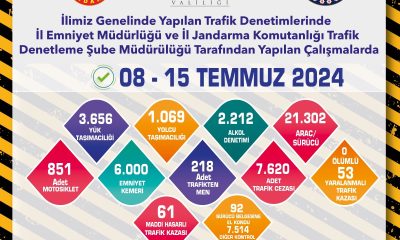 Trafik denetimlerinde 7 bin 620 araca ceza yazıldı