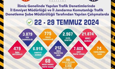Kent genelindeki trafik denetimlerinde 22 bin 353 araç kontrol edildi