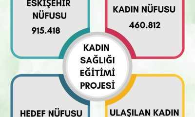Valilik 200 bine yakın kadını bilgilendirdi