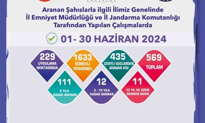 Bir ayda aranması bulunan 569 şahıs yakalandı