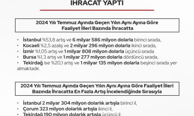 Eskişehir ihracatta 76 milyon dolarlık artışla ilk 5 ilden birisi oldu