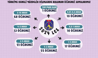 Eskişehir Ahmet Sezer Ortaokulu büyük başarı elde etti