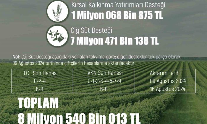 Üreticiye 8 milyon 540 bin 13 liralık tarımsal destek