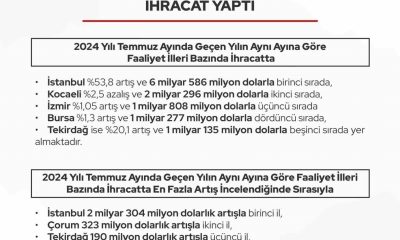 Eskişehir ihracatta 76 milyon dolarlık artışla ilk 5 ilden birisi oldu