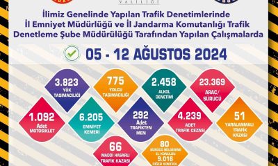 Bir haftada 23 bin 369 araç ve sürücü denetlendi