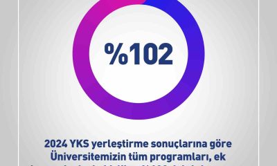 Anadolu Üniversitesinden 2024 yılı yerleştirme sonuçlarında rekor doluluk oranı