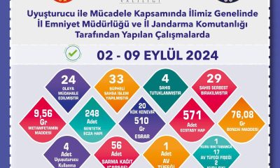 Uyuşturucu operasyonunda 33 şüpheliye işlem yapıldı