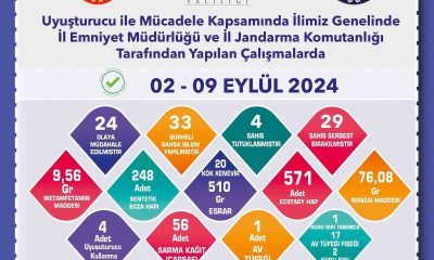 Uyuşturucu operasyonunda 33 şüpheliye işlem yapıldı