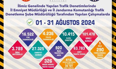 Trafik ekiplerince 1 ay içerisinde 101 bin 478 sürücü denetlendi