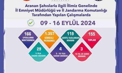 Çeşitli suçlardan aranması bulunan 155 şüpheli yakalandı