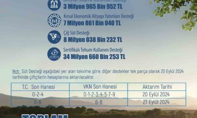 Eskişehir’de çiftçiye 54 milyon 590 bin 477 lira tarımsal destek