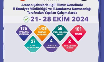 Eskişehir’de hapis cezası bulunan 43 firari şahıs yakalandı
