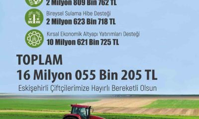 Eskişehir’de üreticiye 16 Milyon 55 Bin 205 TL tarımsal destekleme