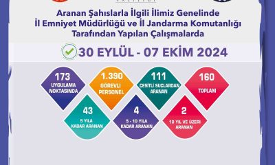 Çeşitli suçlardan aranması bulunan 160 şüpheli yakalandı