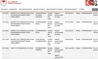 Afyonkarahisar’da gıdada taklit, tağşiş ve hile yapan 62 firma açıklandı