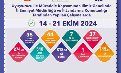 Uyuşturucu operasyonlarında 44 şüpheliye işlem uygulandı