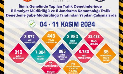 Son 1 haftada 28 bin 488 araç kontrol edildi