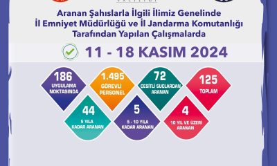 Eskişehir’de hapis cezası bulunan 53 kişi yakalandı