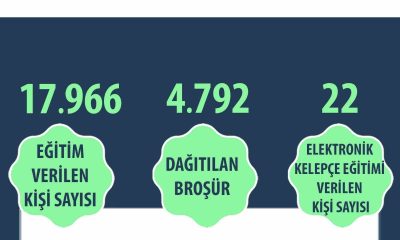 Kadına şiddetle mücadele çerçevesinde 17 bin 966 kişiye eğitim verildi