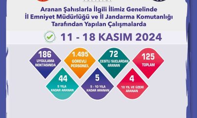 Eskişehir’de hapis cezası bulunan 53 kişi yakalandı