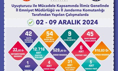 Uyuşturucu operasyonunda 54 şüpheliye işlem yapıldı