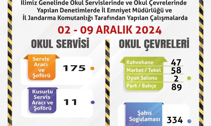 Okul servislerine ve çevrelerine yönelik denetim