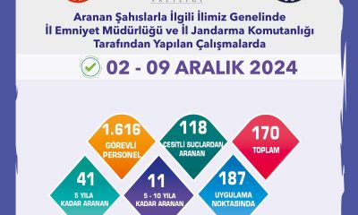 Aranan şahıslara yönelik uygulamada 170 şüpheli yakalandı
