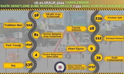 Polis ekiplerince 1 haftada 3 bin 737 araca işlem yapıldı