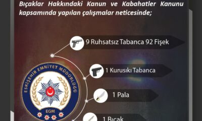 Ateşli silah ve bıçaklarla ilgili çalışmada 12 şüpheliye işlem yapıldı